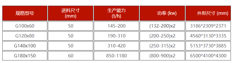高壓輥磨機技術參數